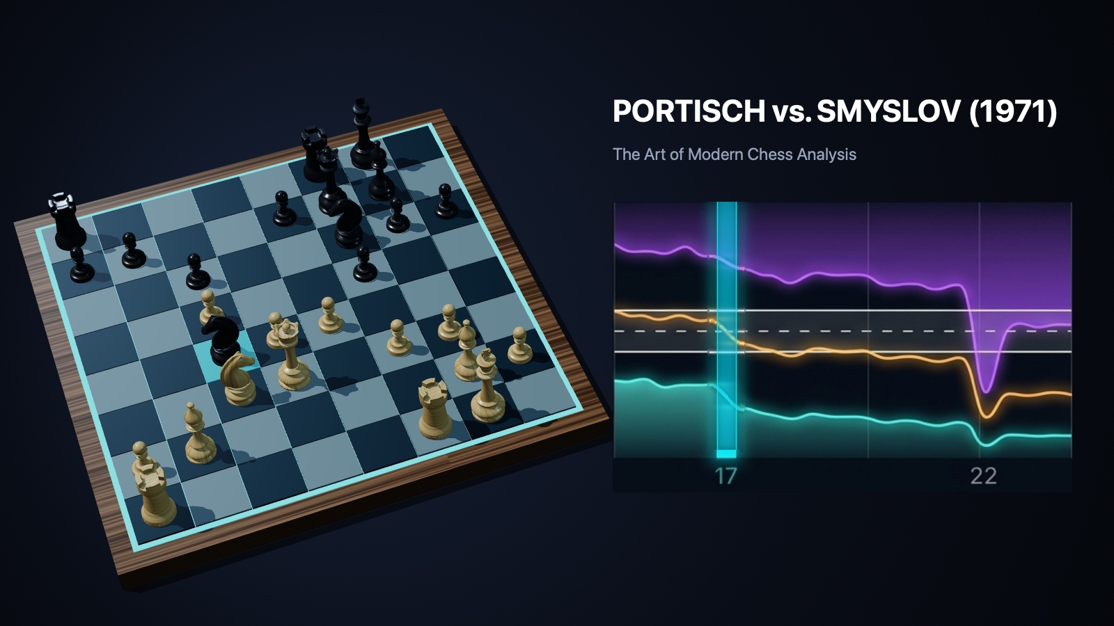 The Art of Modern Chess Analysis - Lajos Portisch vs Vasily Smyslov (1971)